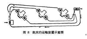 銑床的運(yùn)輸裝置示意圖