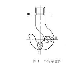 起重吊鉤危險(xiǎn)截面圖