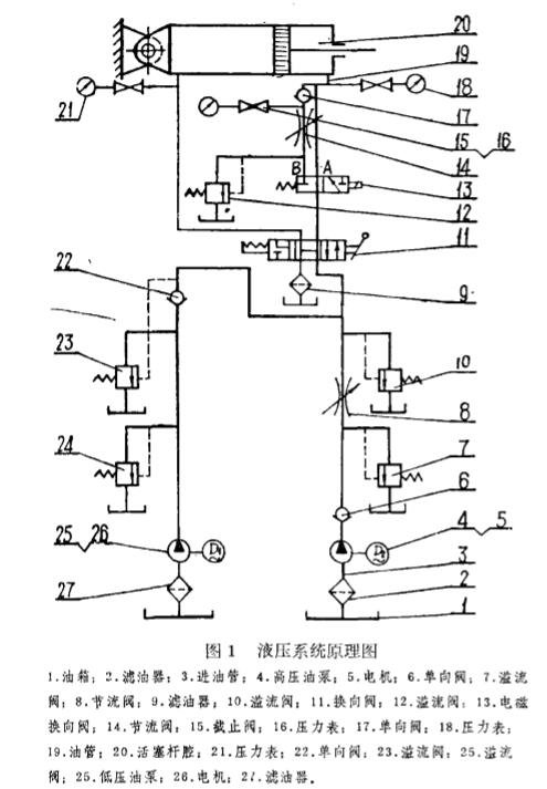 手扳葫蘆液壓試驗臺工作原理圖