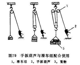 手扳葫蘆和滑車(chē)組的配合使用