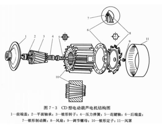 錐形電機結(jié)構(gòu)圖