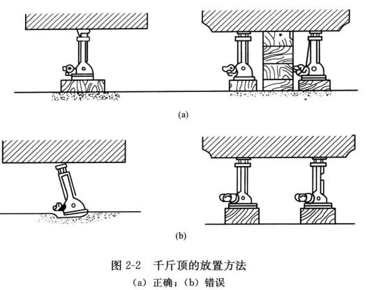 千斤頂?shù)姆胖梅椒? /></p>		
		
		<p style=