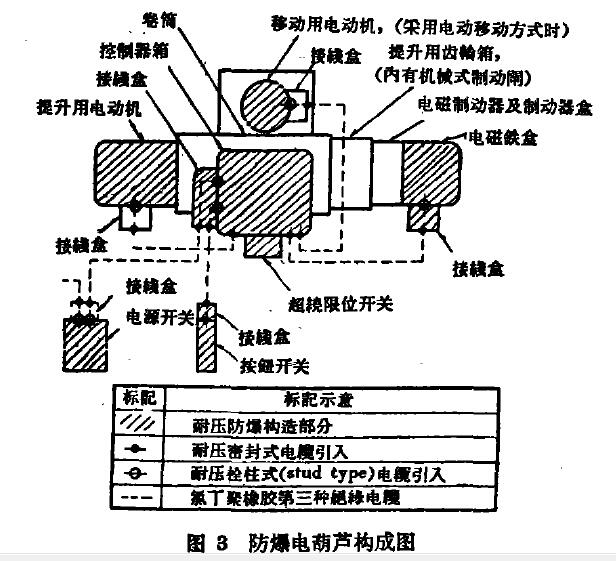 防爆電動葫蘆結(jié)構(gòu)裝置圖