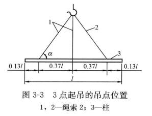 圖3-3