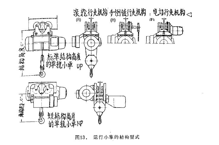 圖13 運行小車的結構型式